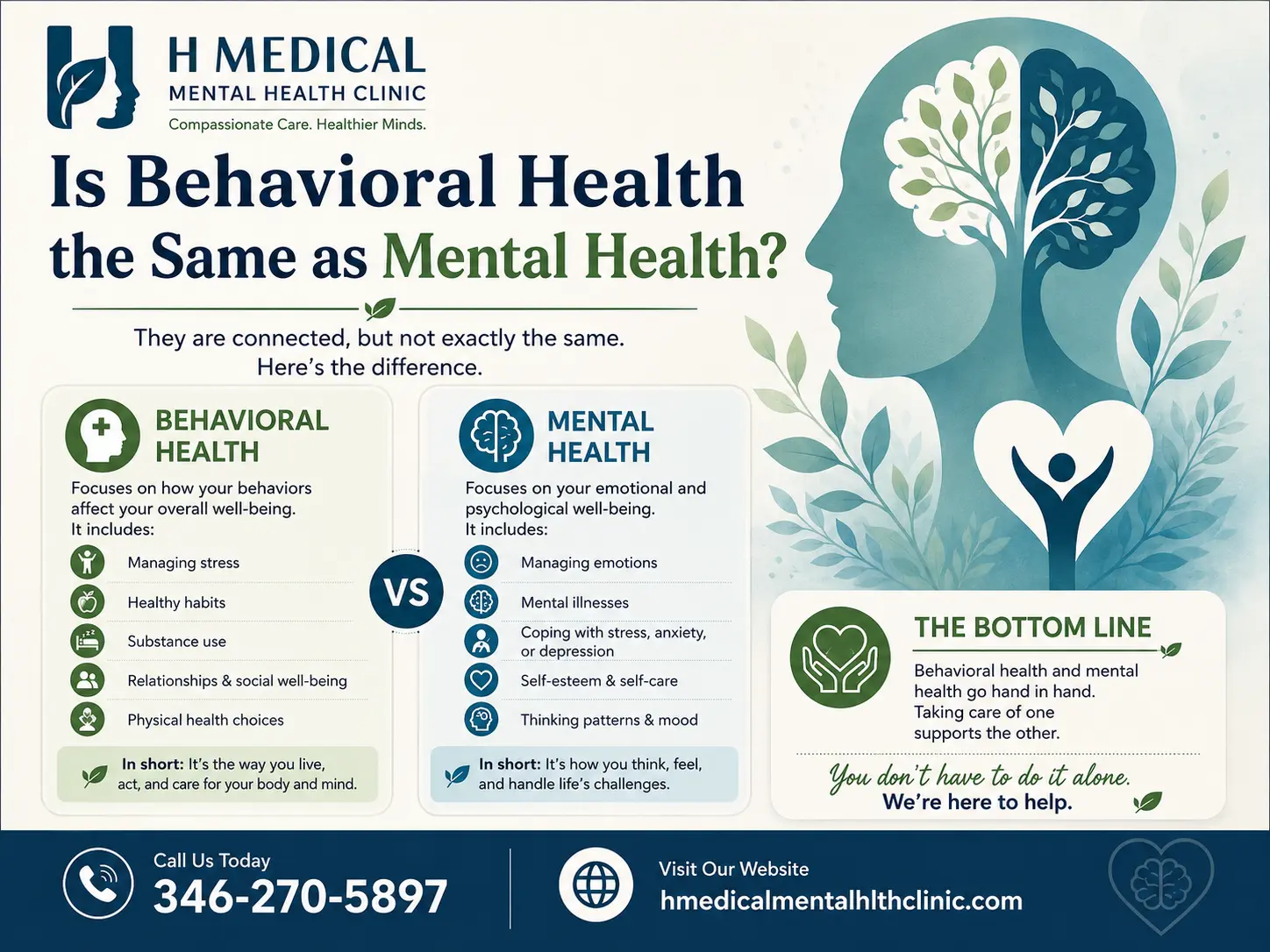 Is Behavioral Health the Same as Mental Health Is Behavioral Health the Same as Mental Health